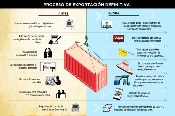 Que Tipos De Exportacion Existen Y Como Funcionan Youtube Images